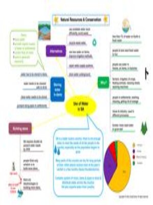cover image of Grade 7 Geography Summary: Natural Resources - Water